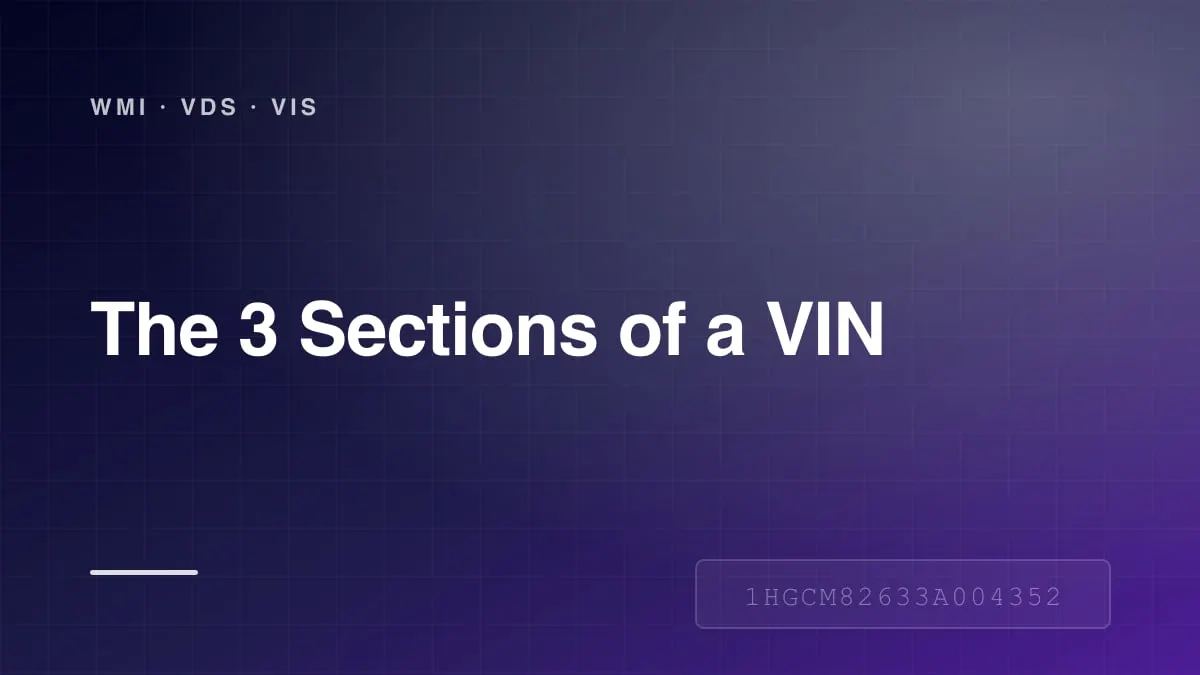 Diagram of the three sections of a VIN: World Manufacturer Identifier, Vehicle Descriptor Section, Vehicle Identifier Section